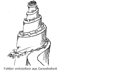 Karikatur: Ein Auto fährt eine Serpentinenstraße runter, weg vom Haus und kommt am Ende in eine Kurve von der Straße ab; Hinweis „Fehler entstehen aus Gewohnheit“. Image
